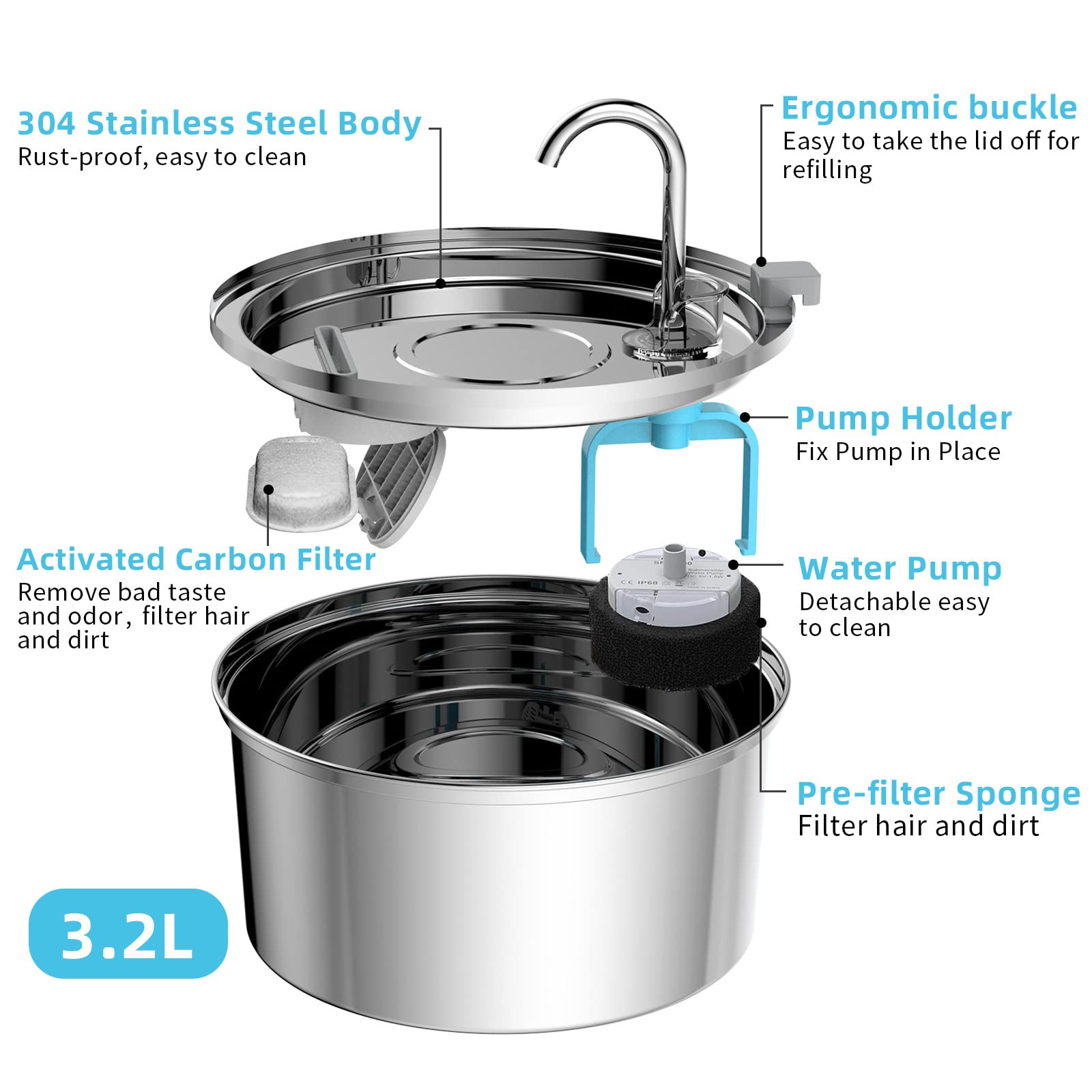 Diagram illustrating the water flow mechanism of the pet fountain.